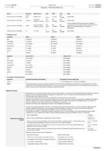 Batteries – Wet Filled With Acid SDS